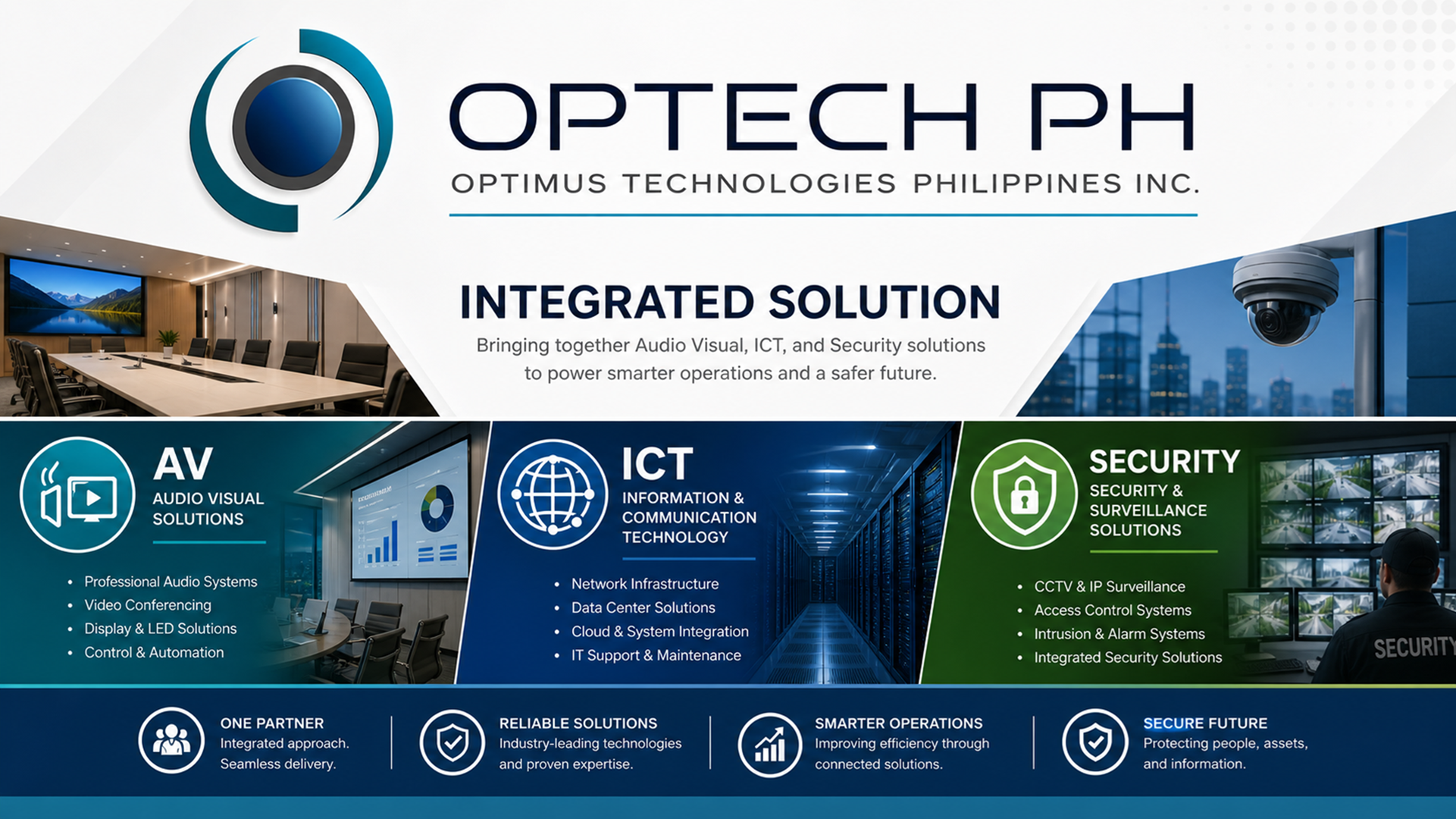 OpTechPH Integrated Solutions Overview